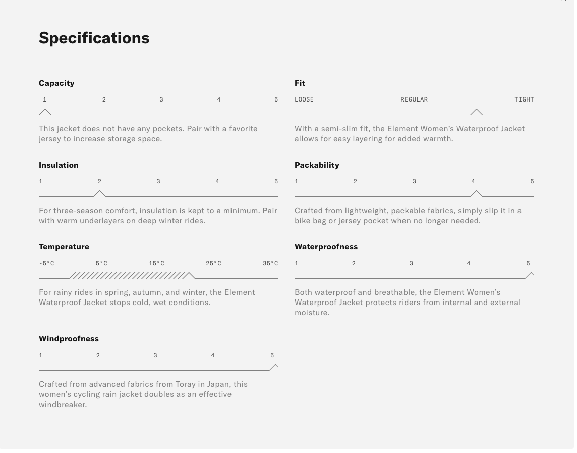 PEdALED Element Women's Waterproof Jacket Orange - women's waterproof cycling jacket