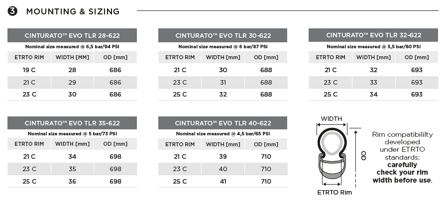 Pirelli Cinturato™ EVO TLR