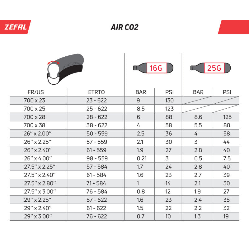 ZÉFAL Co2 pump EZ Big Shot - CO2 filling head bronze/silver
